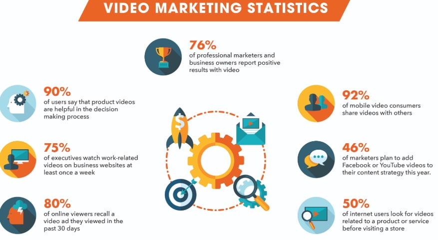 video-marketing-statistics-overview